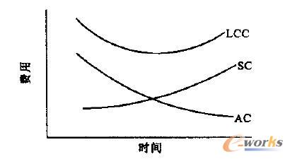 ���������M�ü���M��