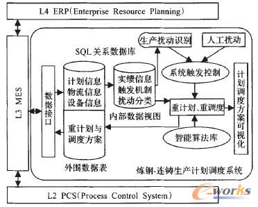 �D1 ���-�B�T���a(ch��n)Ӌ���{��ϵ�y(t��ng)�wϵ�Y���D