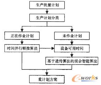 �D3 ���a(ch��n)��Ӌ���ƶ�����