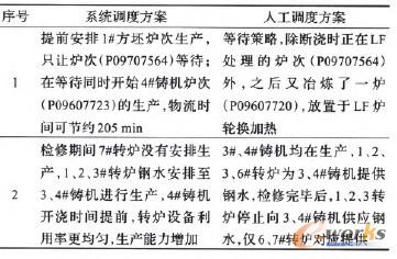 ��5 ϵ�y(t��ng)�{���c�˹��{�ȷ�������