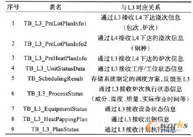 ��2 �ⲿ��(sh��)��(j��)����