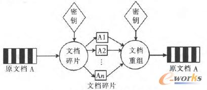 ������Ƭ����ϵ�y(t��ng)����ʾ��D