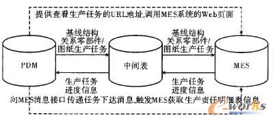 集成方案設(shè)計圖