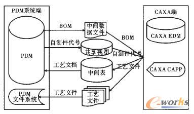 集成方案設(shè)計圖