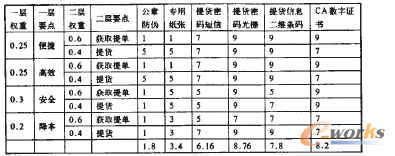 ��2 �����μ��g�x��������ط����Y��