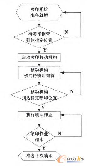 �D2 ϵ�y(t��ng)��ӡ���̈D