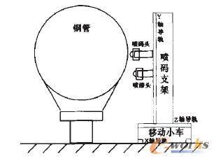 �D1 䓹��Ԅ�(d��ng)���aϵ�y(t��ng)�b�ÙC(j��)��(g��u)�D