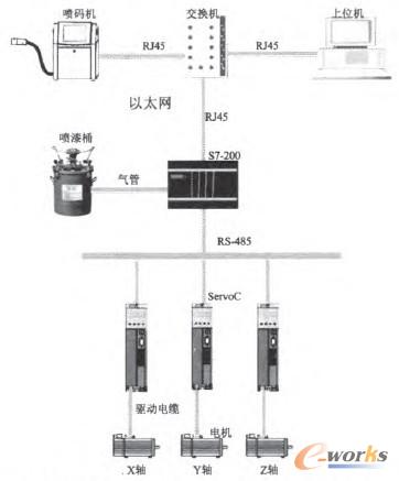 �D3 䓹��Ԅ�(d��ng)���aϵ�y(t��ng)Ӳ���Y(ji��)��(g��u)�D