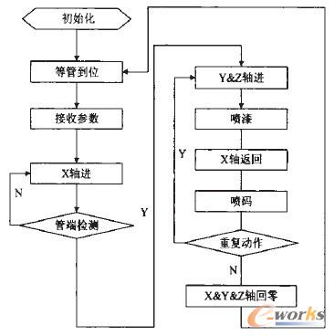 �D4 ϵ�y(t��ng)PLC����������̈D