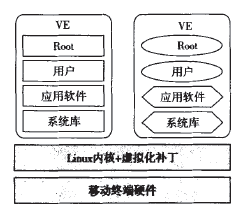 �D2̓�M�h(hu��n)��