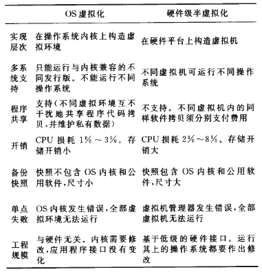 ��1  OS̓�M���c��̓�M���Č���