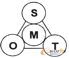 �D1 ��Ϣ�����̱O������������D