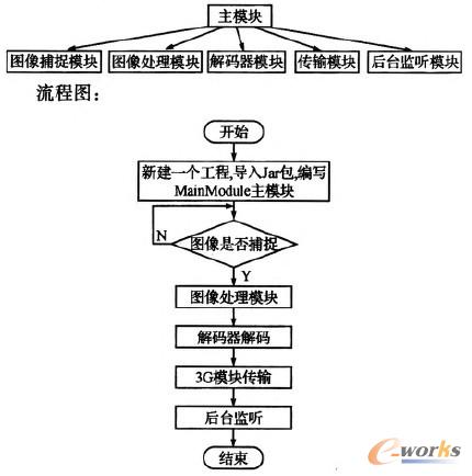 �D5 ϵ�y(t��ng)ܛ�����̈D