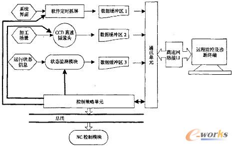 ϵ�y(t��ng)�ľW(w��ng)�j(lu��)�O(ji��n)��ģ�K���ܽY(ji��)��(g��u)�D