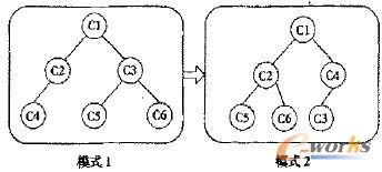 Ԫ����ʽ�{(di��o)��ʾ��D