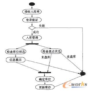 �D3 �������ӈD