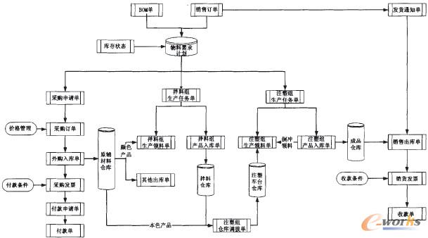 �D1 ���I(y��)ע�ܼӹ��SERP�������w����