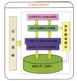 �D3  ���ټ����̱P���攵�����ܼ��g�Ļ���ԭ��D