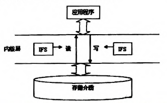 �D2  ϵ�y���Ĕ������ܼ��g�Ļ���ԭ��D