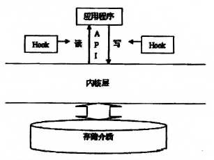 �D1 �ļ����������ܼ��g�Ļ���ԭ��D