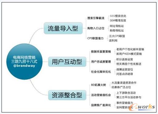 ��̠I�N��·����ʮ��ʽ