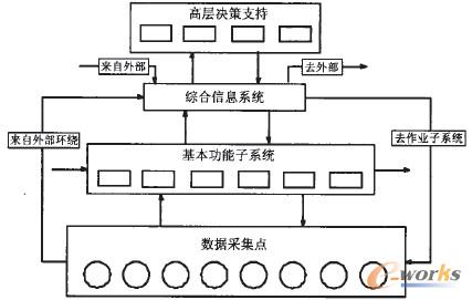 �D2 �����IERP��Ϣ����ϵ�y�Y��