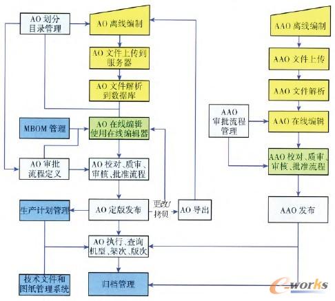 �D1 AO/AAO��ˇ������Ҫ����