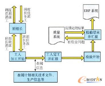 �D3 ����܇�g���I���й������̈D