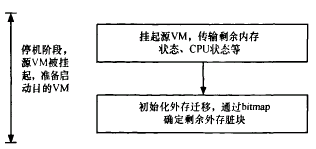 �D3 ͣ�C��ؐ�A���w������