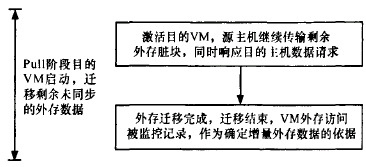 �D4  Pull�A���w������