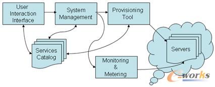 ��Ӌ��Y(ji��)��(g��u)��ģ��ʾ��D