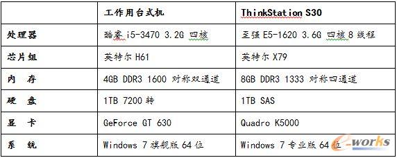 ThinkStation S30���Ì��ȱ�