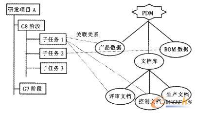 任務(wù)對(duì)象和流程節(jié)點(diǎn)的映射