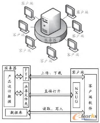 服務(wù)器拓撲圖及軟件架構(gòu)
