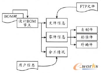數(shù)據(jù)規(guī)劃