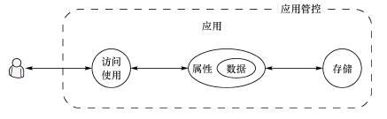 �D1�������c���ùܿ�