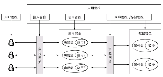 �D2�����ùܿ،��Fģ��