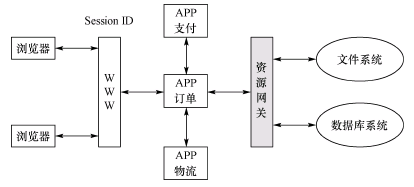 �D4�����ù��ܵĽ�����