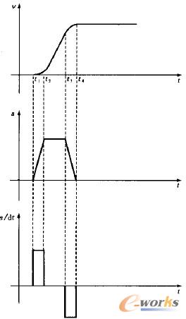 �܇���H���Լ���ʾ��D
