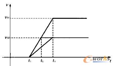 �܇���������\���ٶ�ʾ��D