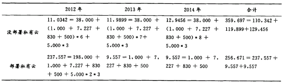 ��4 ˽���ƴǰ��ĳɱ����^