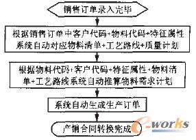 �D2 ���ڲ����x�x�������������ϴ��a�Įa�N��ͬ�D�Q