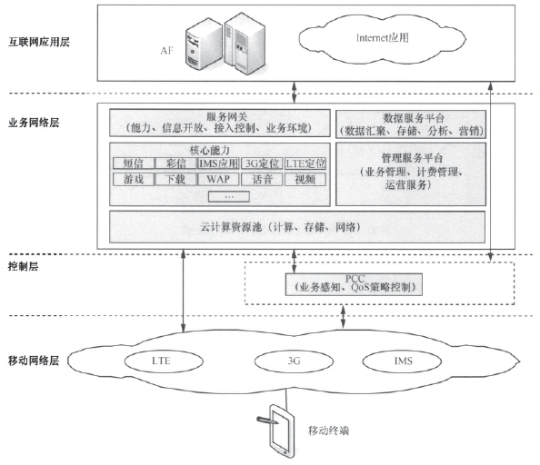 �D5 ����LTE�ĘI(y��)��(w��)�W(w��ng)�j(lu��)���M(j��n)�ܘ�(g��u)