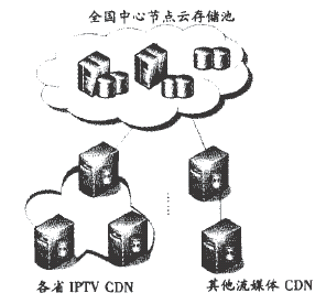 �D2 �ƴ惦����һ