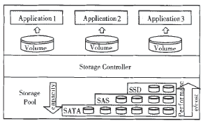 �D1 �֌Ӵ惦ϵ�y�Ļ����ܘ�