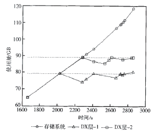 �D4 �ɷN�w�Ʋ����µ�DX�Ӻ�ϵ�yʹ����׃��