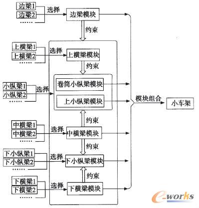 С܇��ģ�K��׃��ԭ��D2