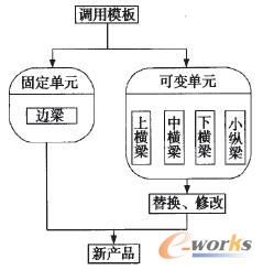 С܇��ģ�K��׃��ԭ��D1