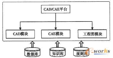 ϵ�y�Ĺ���ģ�K����