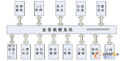 �D2 ��I���ü��ɽY���D